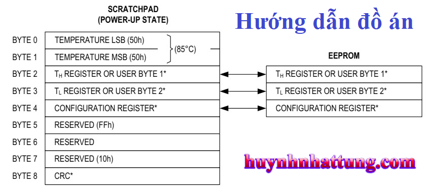 cam-bien-ds18b20-datasheet-giao-tiep-arduino-hien-thi-lcd1602-2